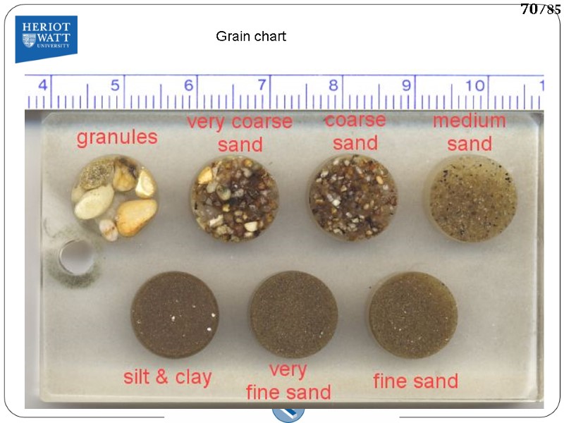 Grain chart 70/85